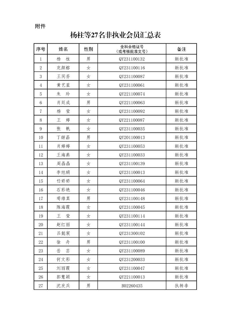 副本2-1、2021新批非執(zhí)業(yè)會(huì)員匯總表2024.3.21 --上網(wǎng)無(wú)身份證號(hào).jpg